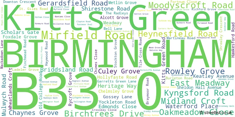 A word cloud for the B33 0 postcode